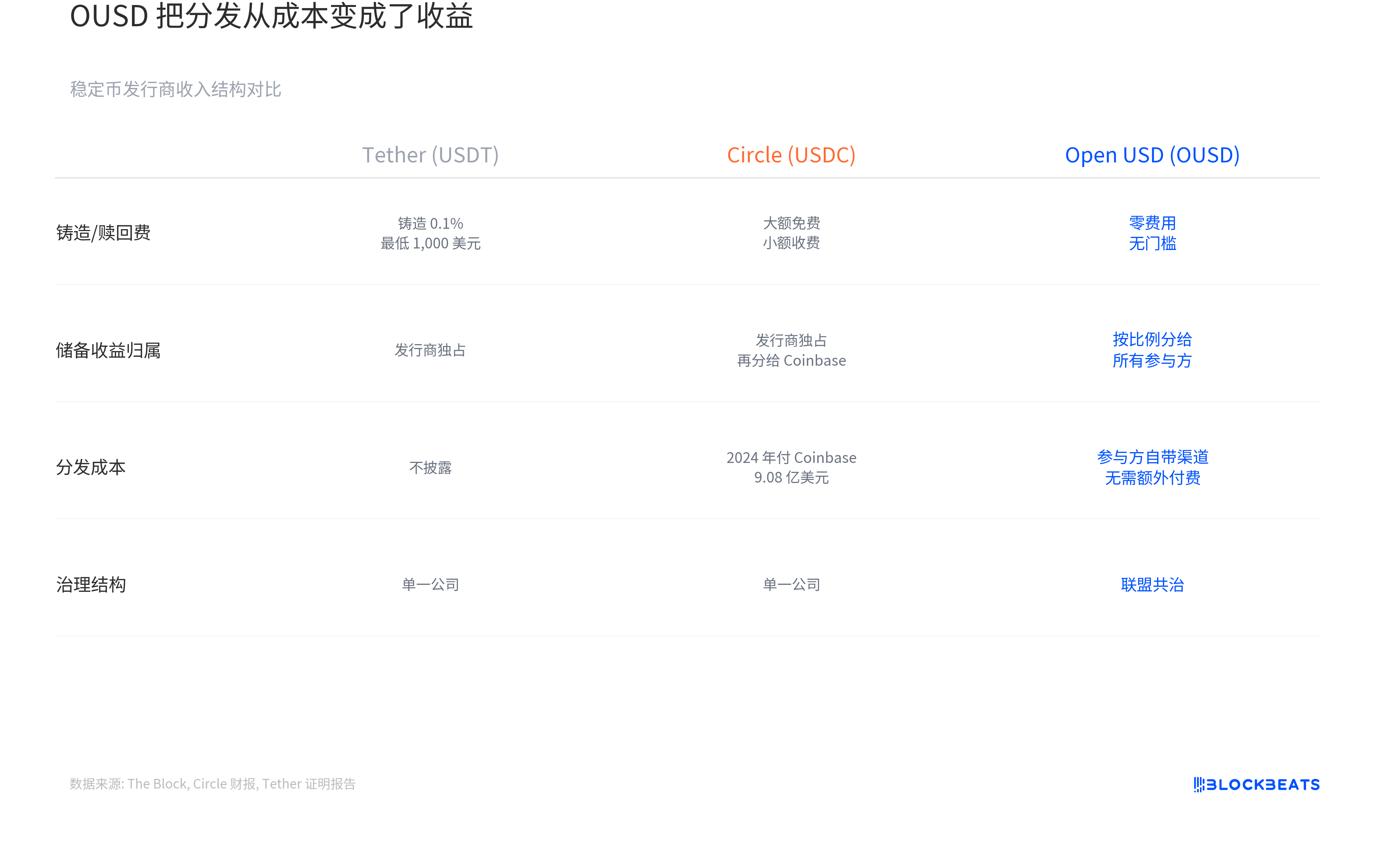 140 companies join forces to release OpenUSD, Circle's stock price plunges 16% in one day