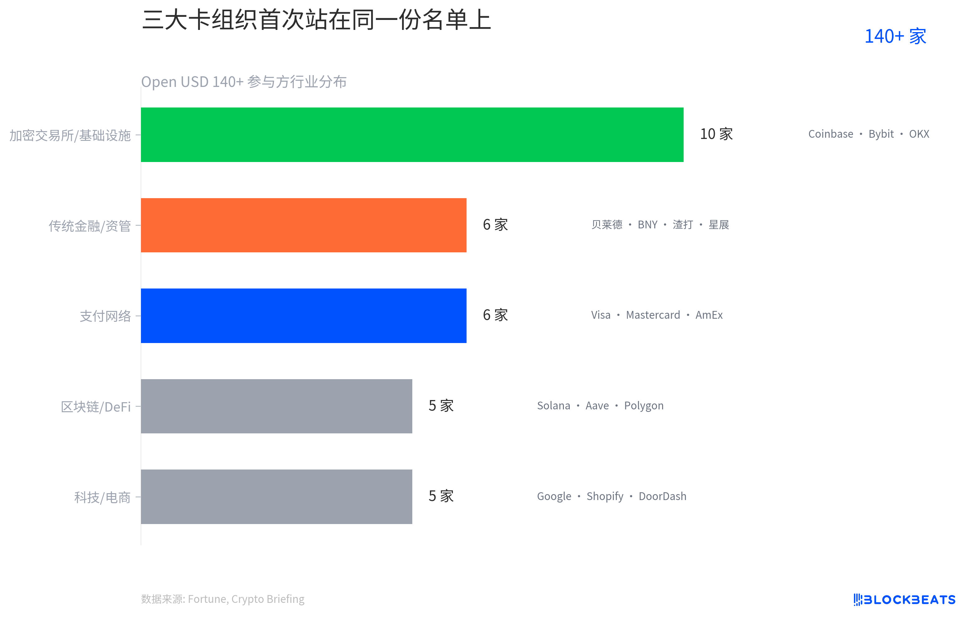 140 companies join forces to release OpenUSD, Circle's stock price plunges 16% in one day