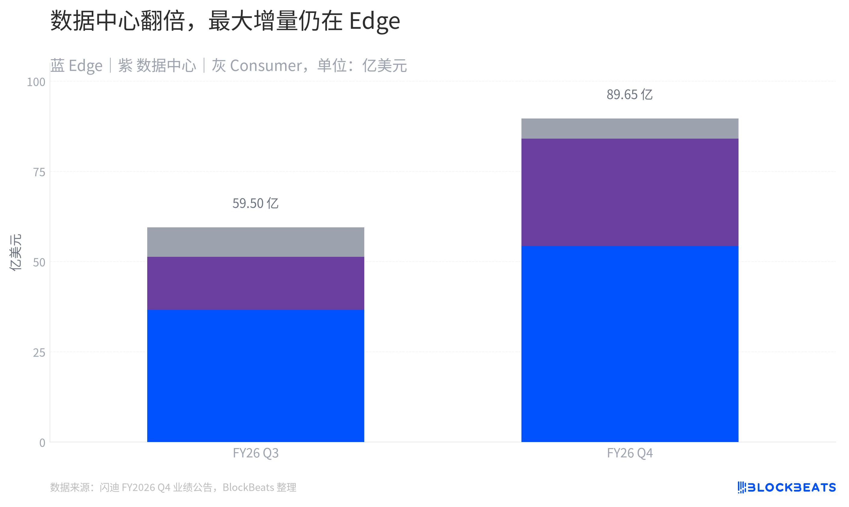 Shiba Inu Sells Over $3 Billion in Three Months, Price Speaks Louder Than Volume