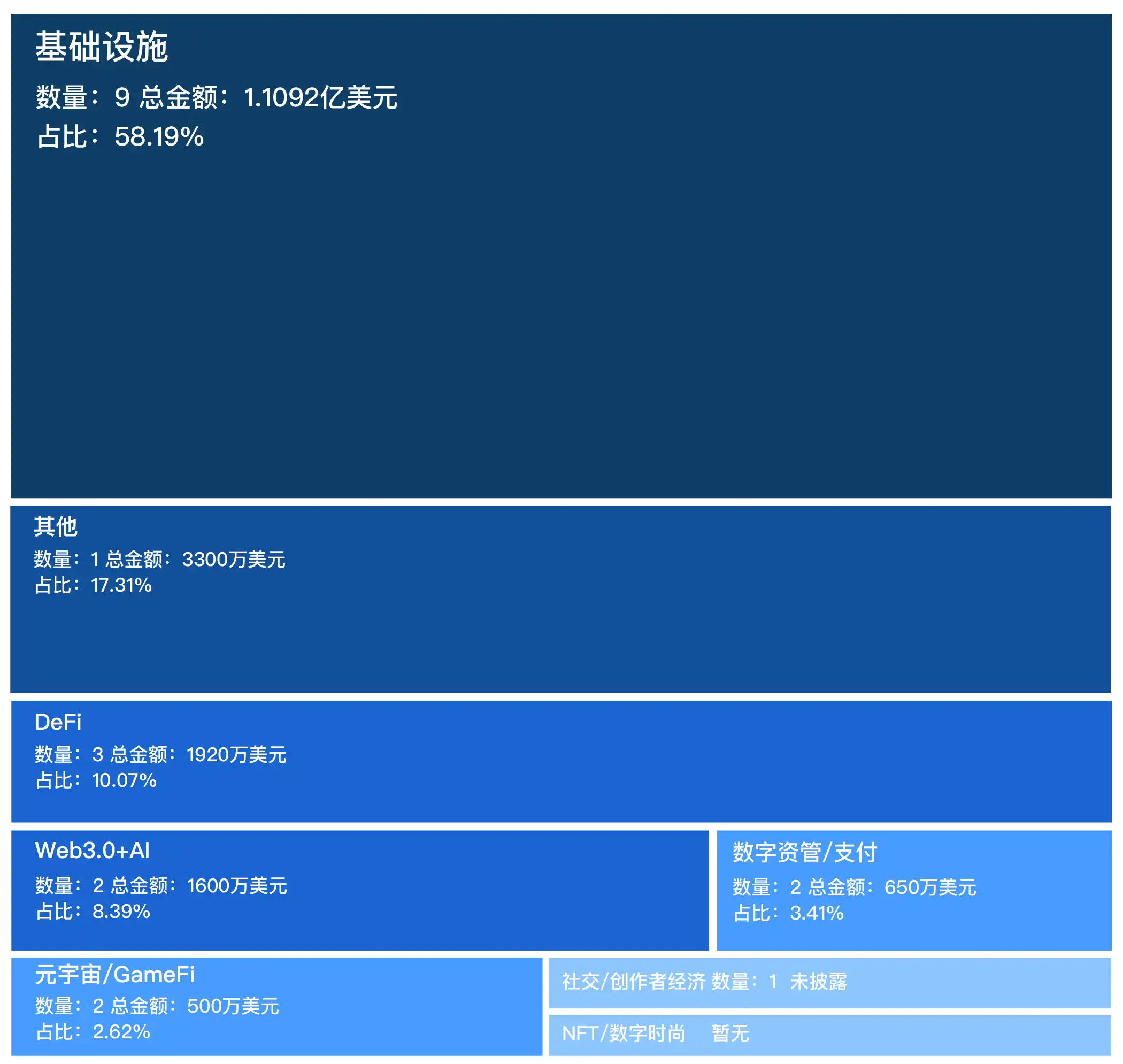 融资精选｜a16z领投Story Protocol开发商；Hack VC领投比特币再质押平台SatLayer