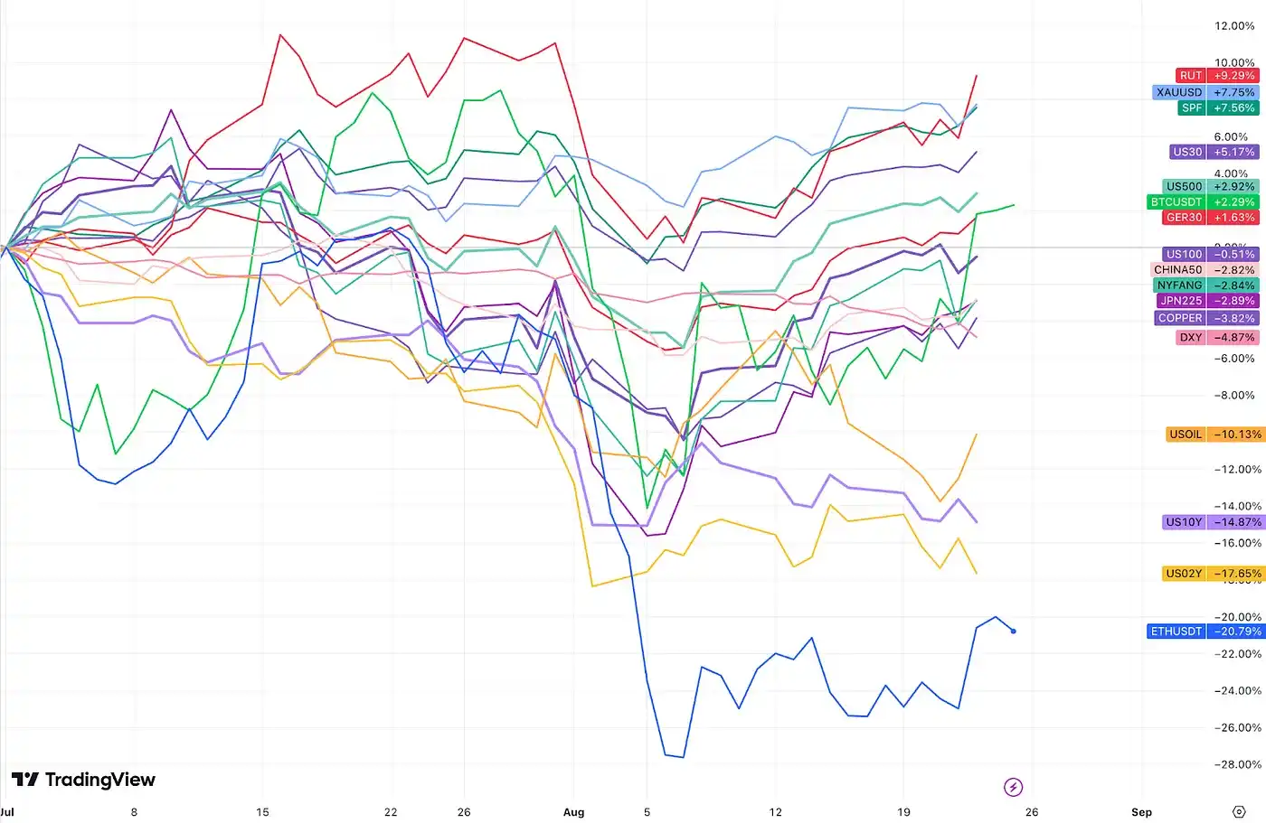 Cycle Capital：对年内接下来的市场乐观偏中性