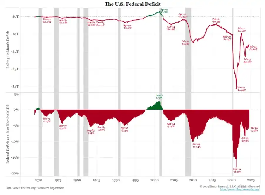 Arthur Hayes: The Fed's policy shift may bring a storm to the market in September