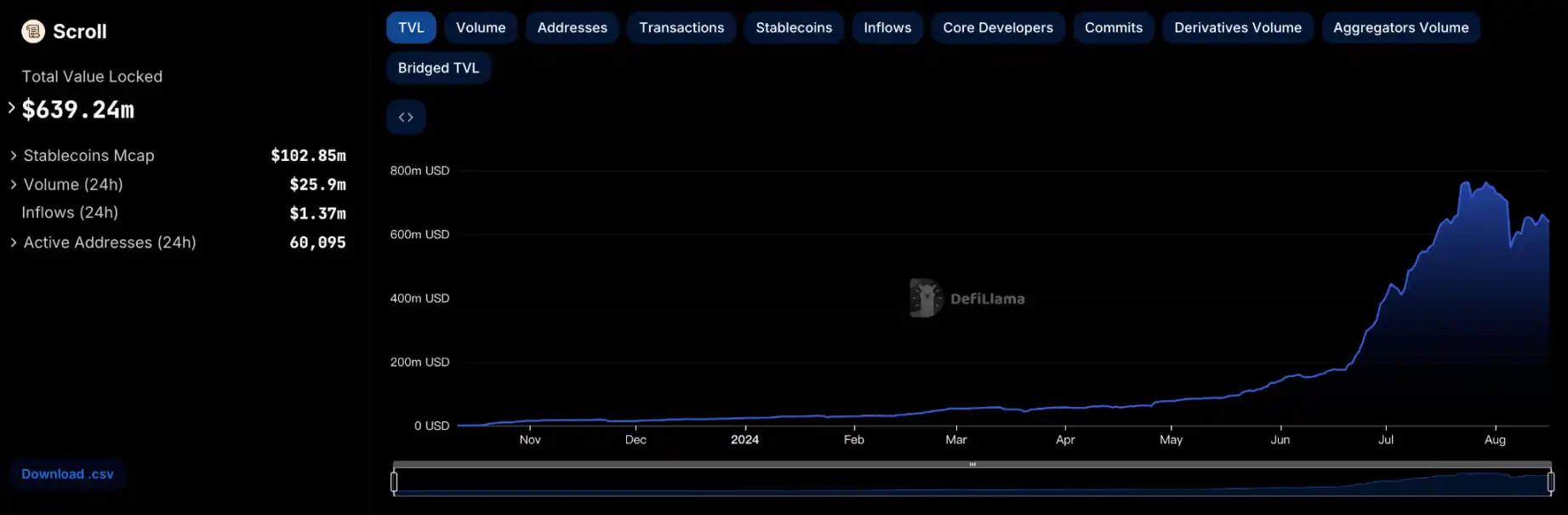 At the crossroads of DeFi development, how does Pencils Protocol lead investors to "look forward"?