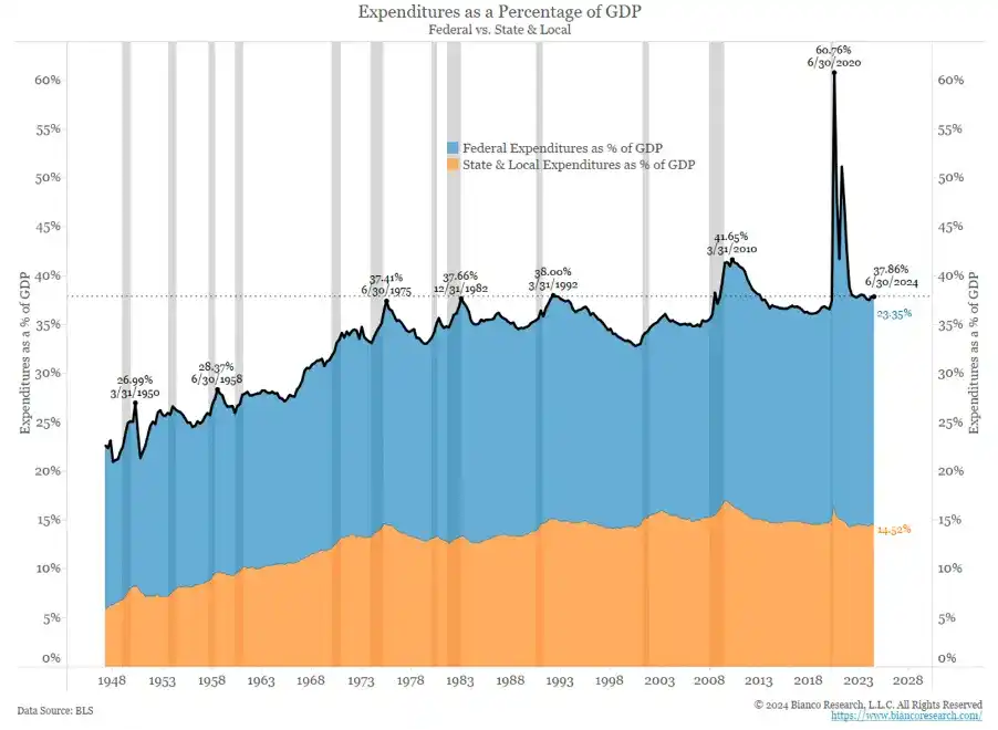 Arthur Hayes: The Fed's policy shift may bring a storm to the market in September