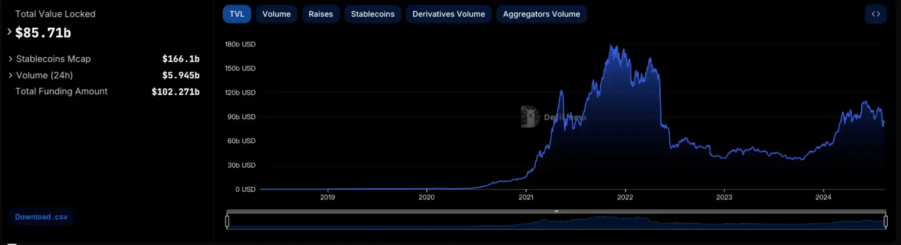 At the crossroads of DeFi development, how does Pencils Protocol lead investors to "look forward"?