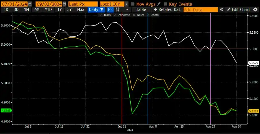 Arthur Hayes: The Fed's policy shift may bring a storm to the market in September