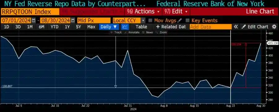 Arthur Hayes: The Fed's policy shift may bring a storm to the market in September