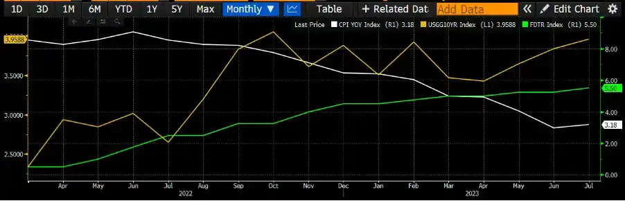 Arthur Hayes: The Fed's policy shift may bring a storm to the market in September