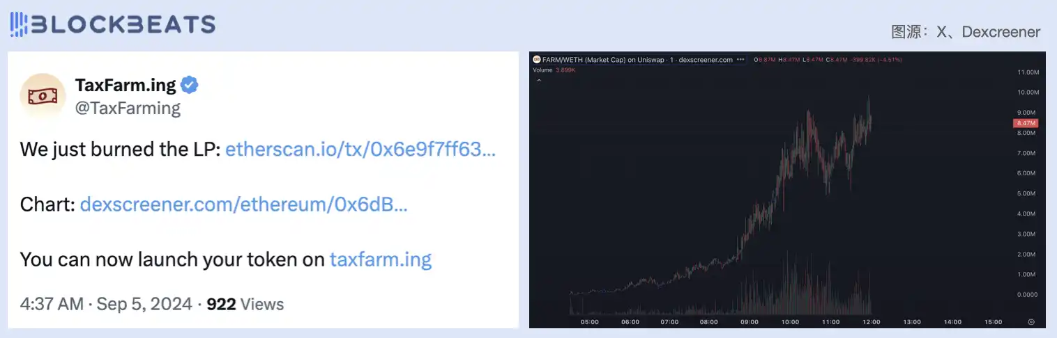 6小时百倍，「以太坊Pump.fun」又来新选手TaxFarm｜Web3今日骗局