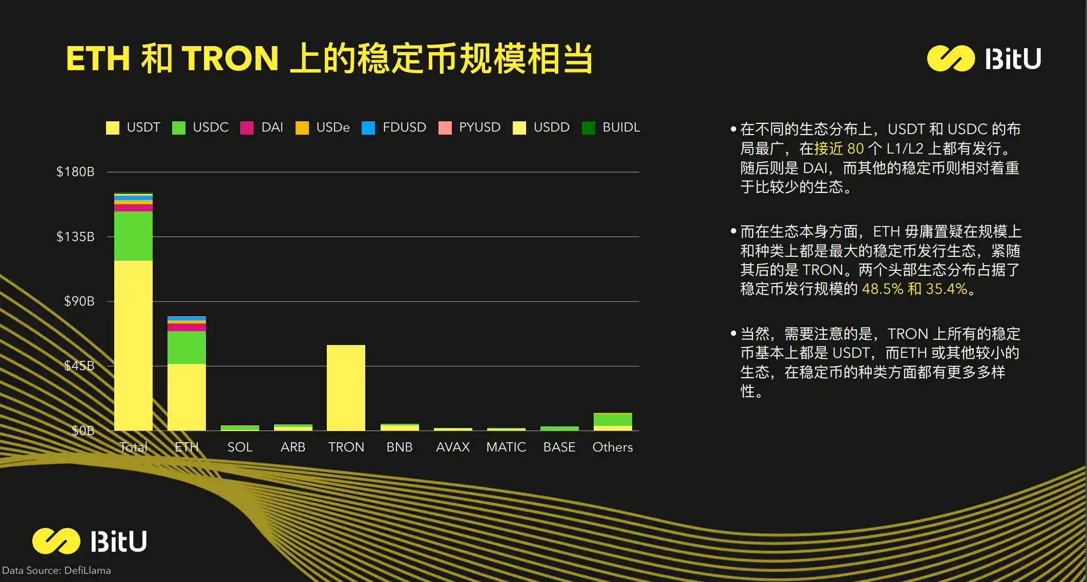 Stablecoin Market Report: Current demand for yield is greater than transaction demand; BTC and USDT market capitalization are highly correlated