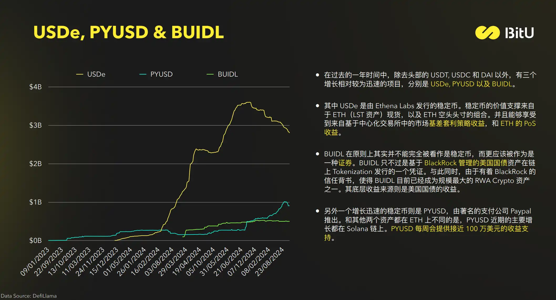 Stablecoin Market Report: Current demand for yield is greater than transaction demand; BTC and USDT market capitalization are highly correlated