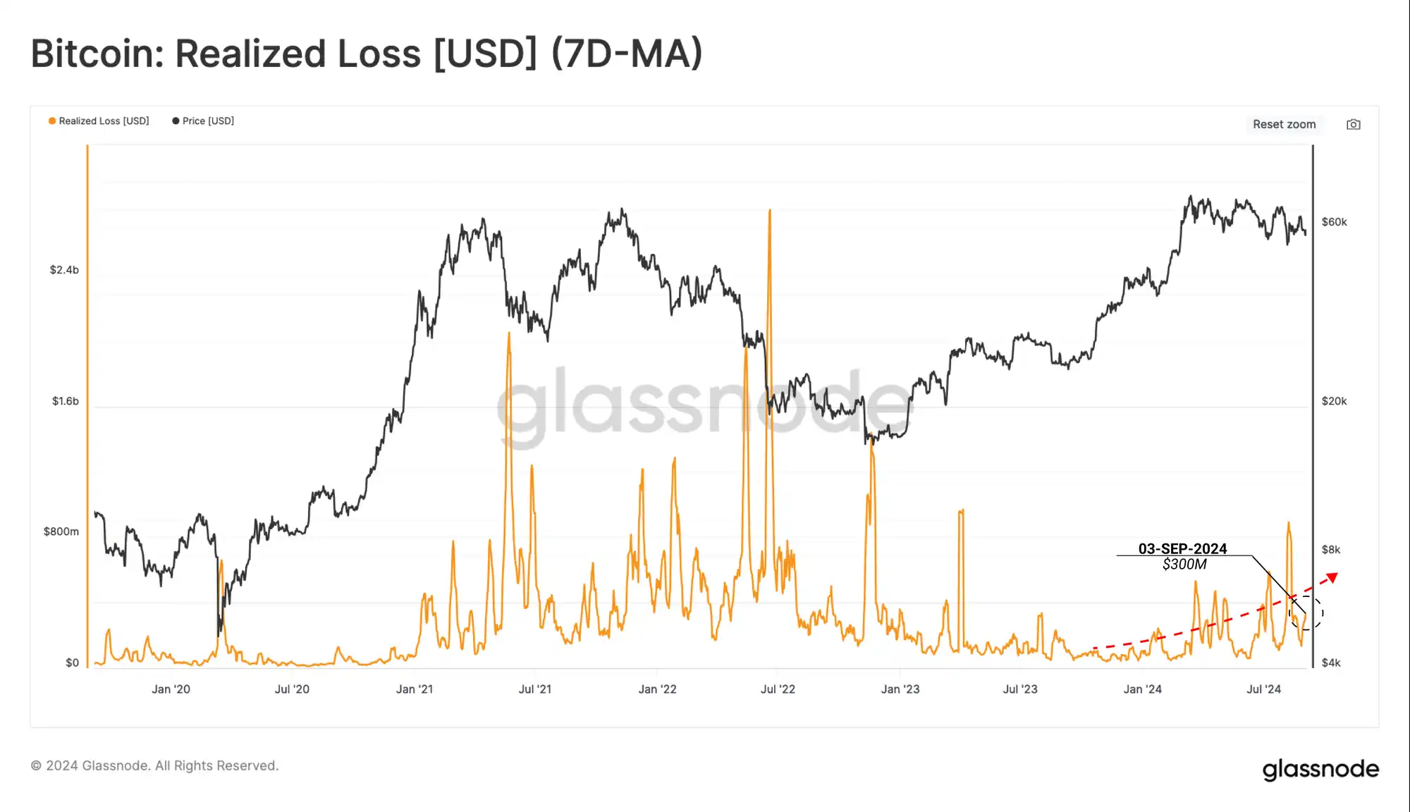 Glassnode: Crypto market volatility may increase in the short term, approaching the turbulent 2019