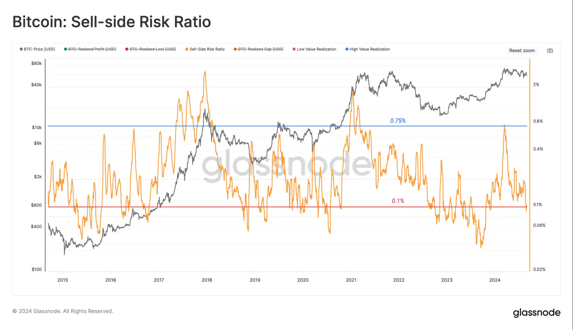 Glassnode: Crypto market volatility may increase in the short term, approaching the turbulent 2019