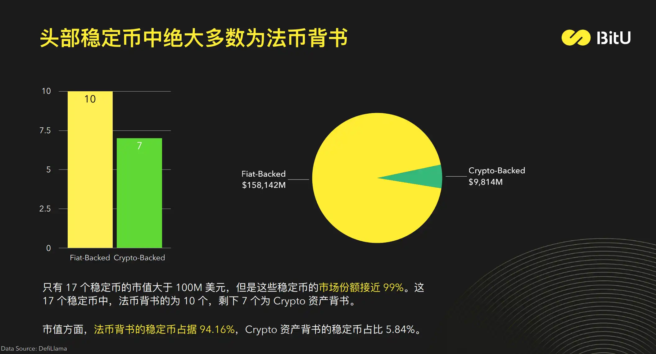 Stablecoin Market Report: Current demand for yield is greater than transaction demand; BTC and USDT market capitalization are highly correlated