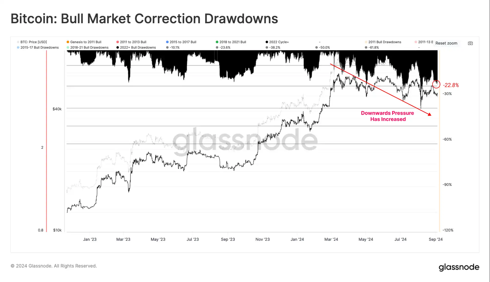 Glassnode: Crypto market volatility may increase in the short term, approaching the turbulent 2019