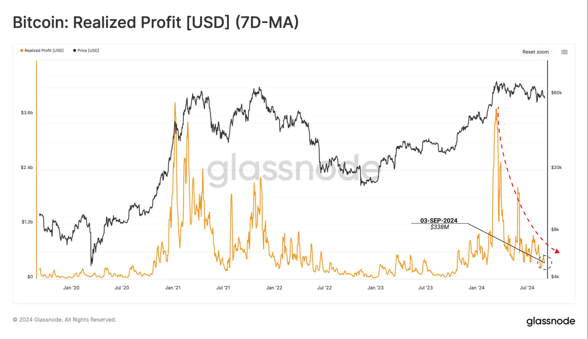 Glassnode: Crypto market volatility may increase in the short term, approaching the turbulent 2019