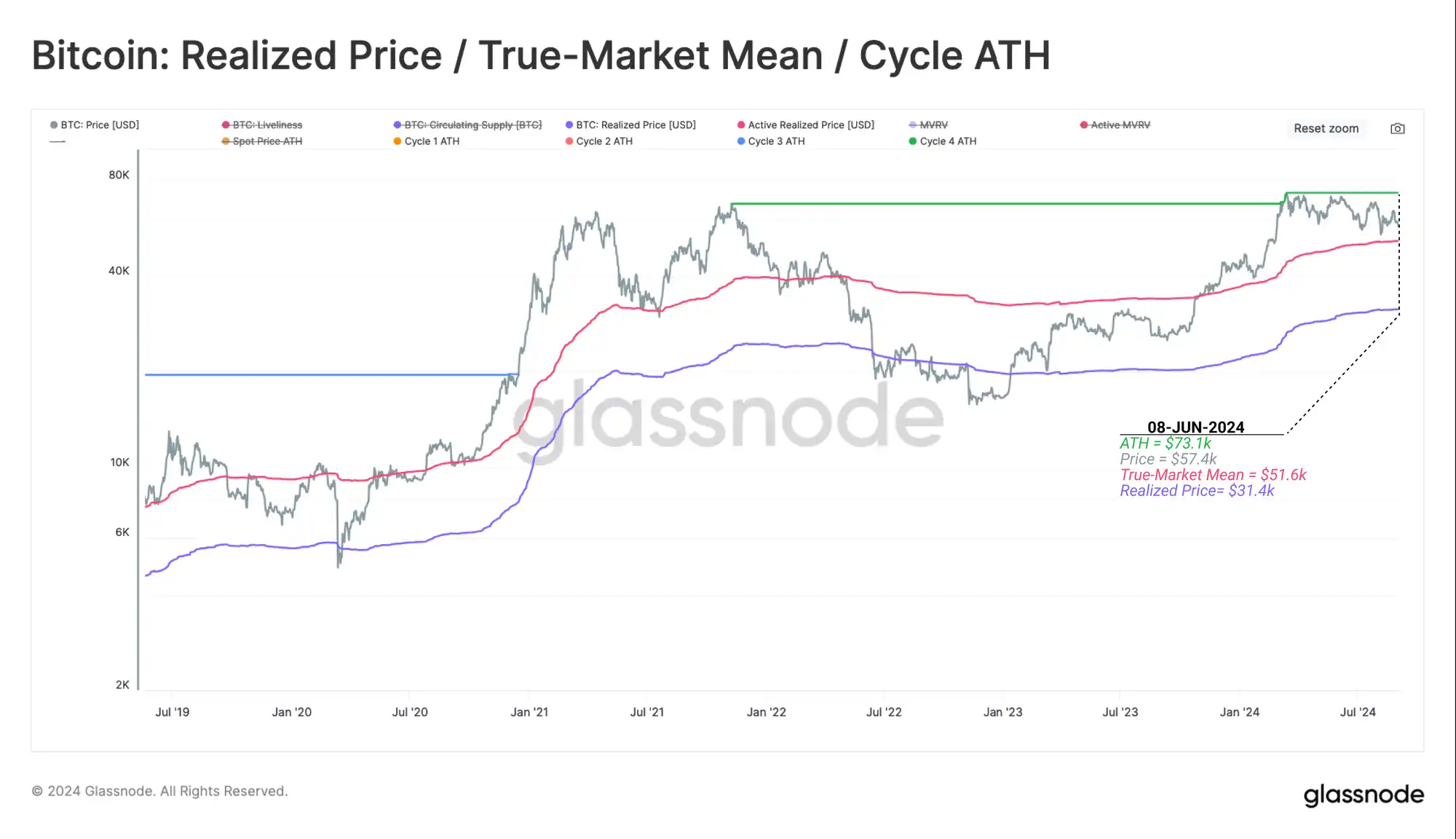 Glassnode: Crypto market volatility may increase in the short term, approaching the turbulent 2019