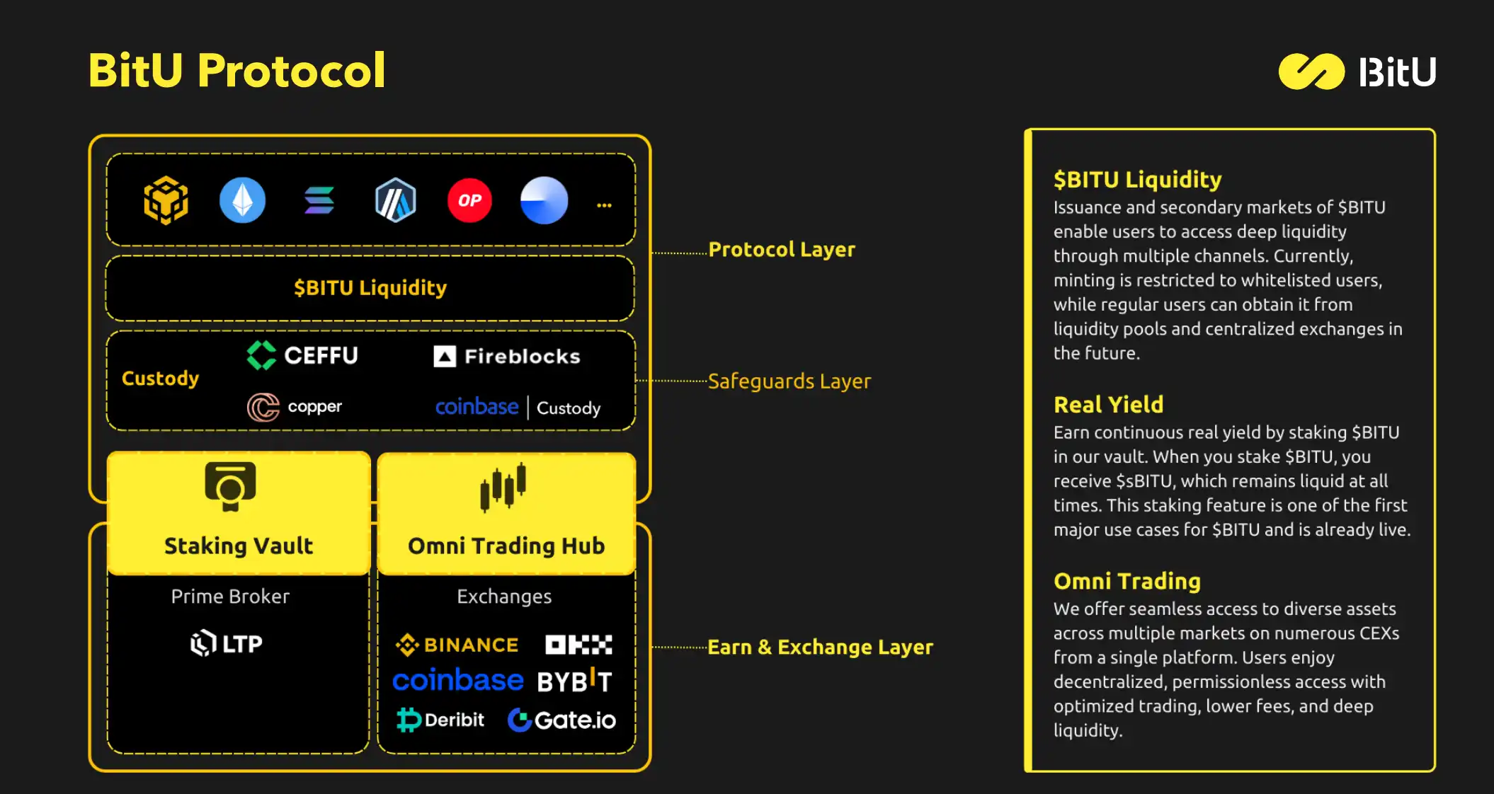 Stablecoin Market Report: Current demand for yield is greater than transaction demand; BTC and USDT market capitalization are highly correlated