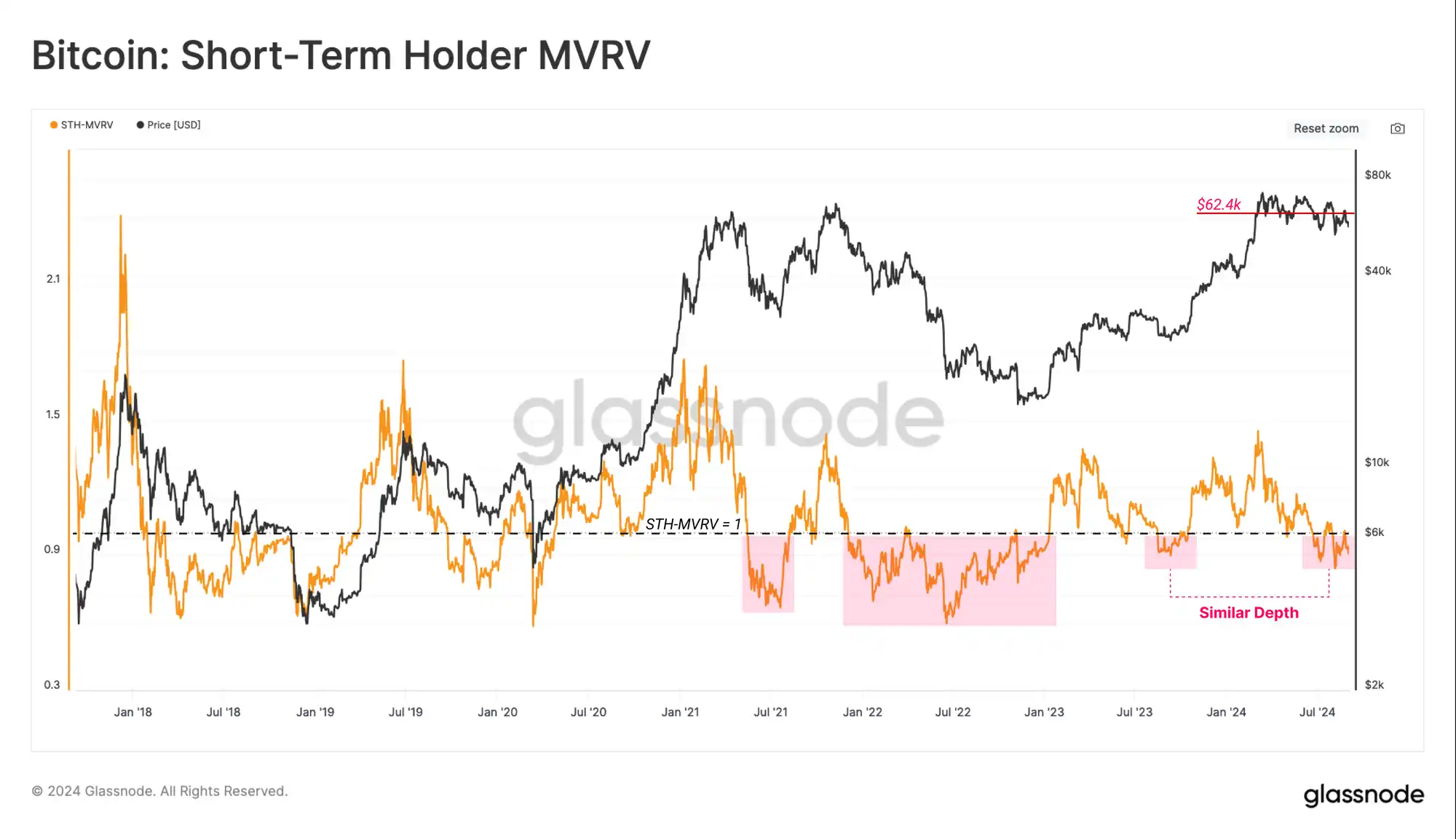 Glassnode: Crypto market volatility may increase in the short term, approaching the turbulent 2019