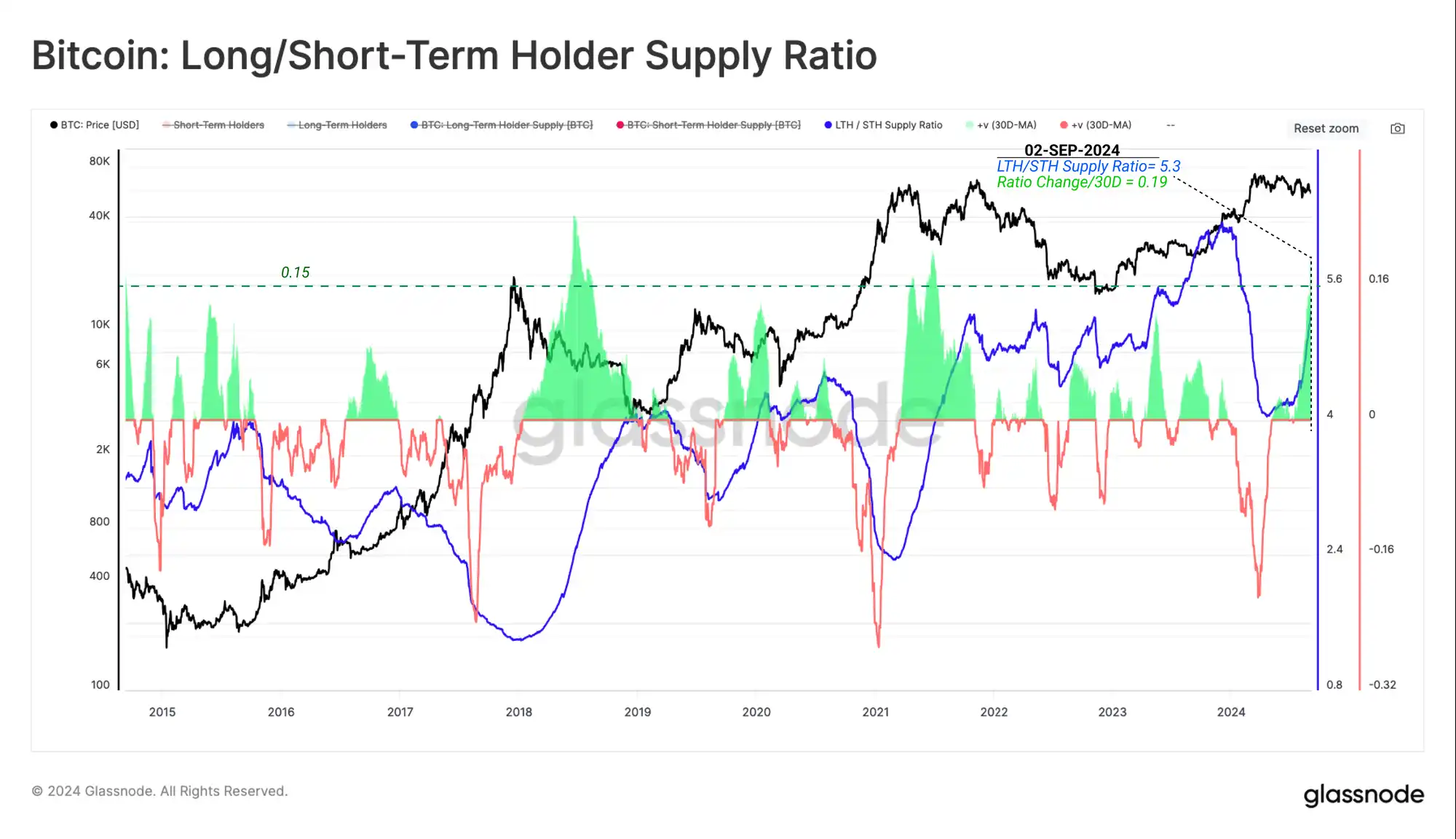 Glassnode: Crypto market volatility may increase in the short term, approaching the turbulent 2019