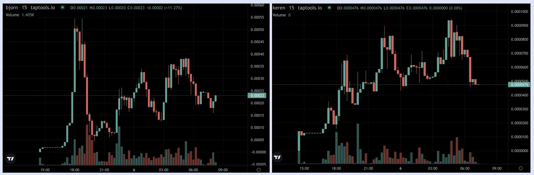 The worst competitor of Pump.fun, is Cardano meme launch platform Snek.fun a dead light on the track? | Web3 scam today