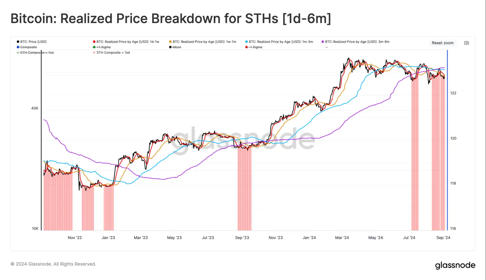 Glassnode: Crypto market volatility may increase in the short term, approaching the turbulent 2019