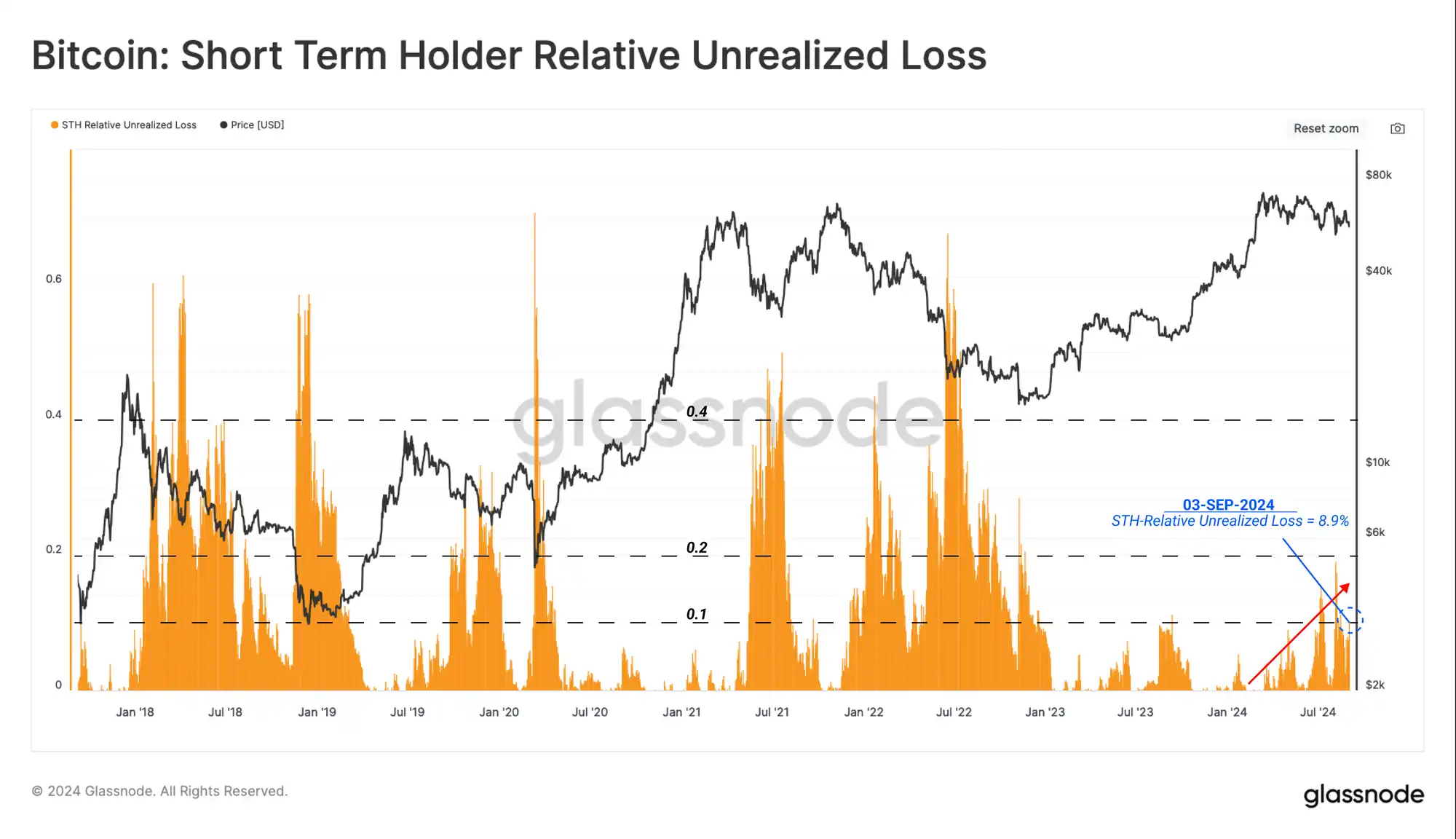 Glassnode: Crypto market volatility may increase in the short term, approaching the turbulent 2019