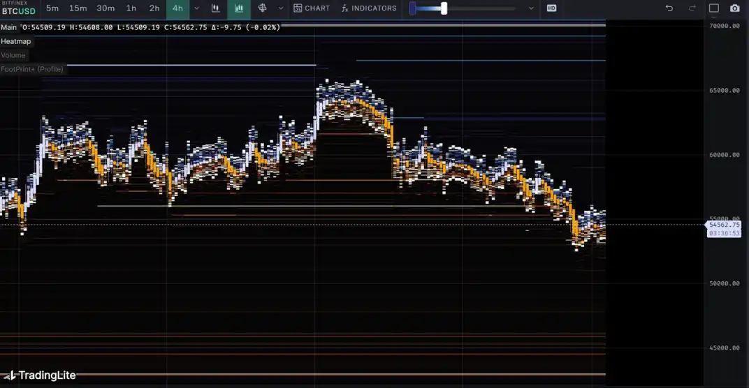 Real-time sugar orange price fluctuations, analysis, and major economic news