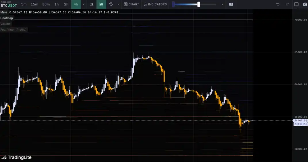 Real-time sugar orange price fluctuations, analysis, and major economic news