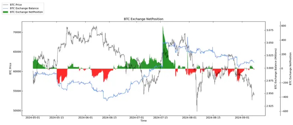 Real-time sugar orange price fluctuations, analysis, and major economic news