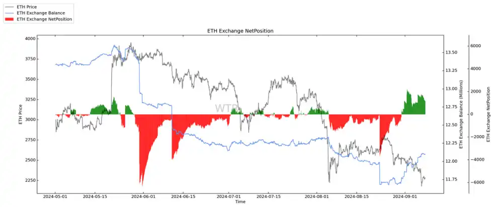 Real-time sugar orange price fluctuations, analysis, and major economic news