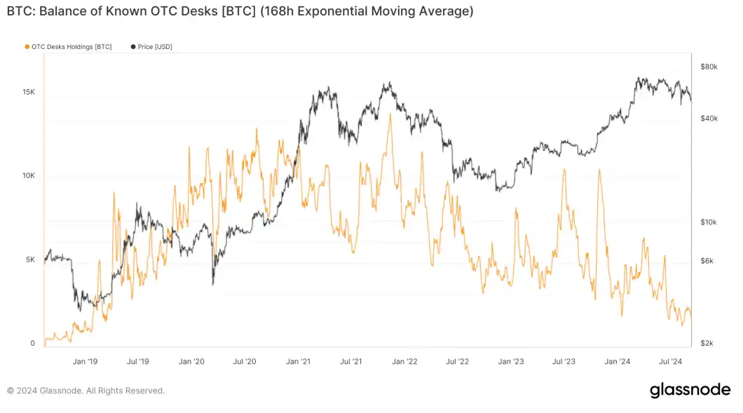 Real-time sugar orange price fluctuations, analysis, and major economic news