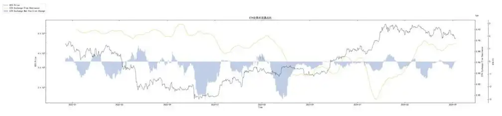 Real-time sugar orange price fluctuations, analysis, and major economic news