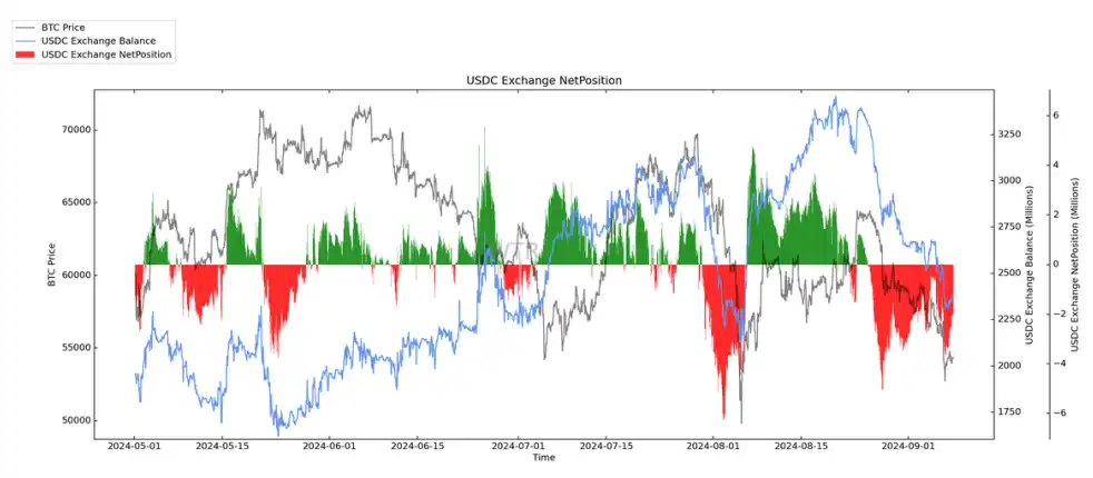 Real-time sugar orange price fluctuations, analysis, and major economic news