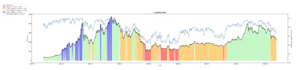 Real-time sugar orange price fluctuations, analysis, and major economic news