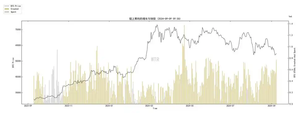 Real-time sugar orange price fluctuations, analysis, and major economic news