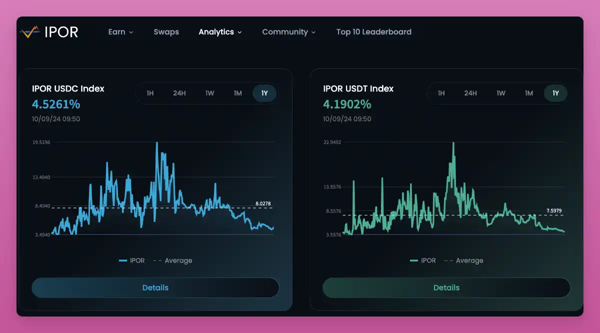 Crypto Market Recovery: Analyzing the US ISM Manufacturing Index and ETF Trends