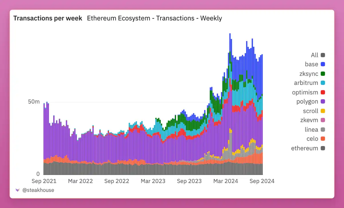 Crypto Market Recovery: Analyzing the US ISM Manufacturing Index and ETF Trends