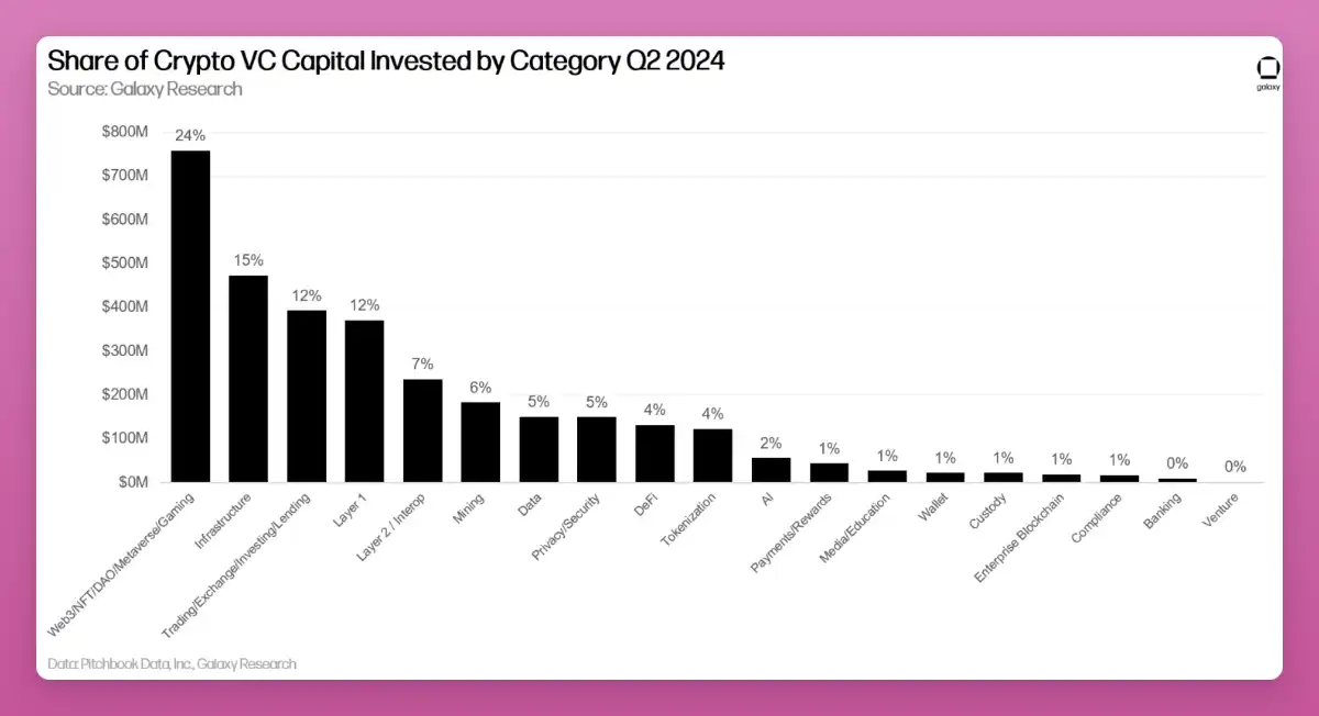 Crypto Market Recovery: Analyzing the US ISM Manufacturing Index and ETF Trends