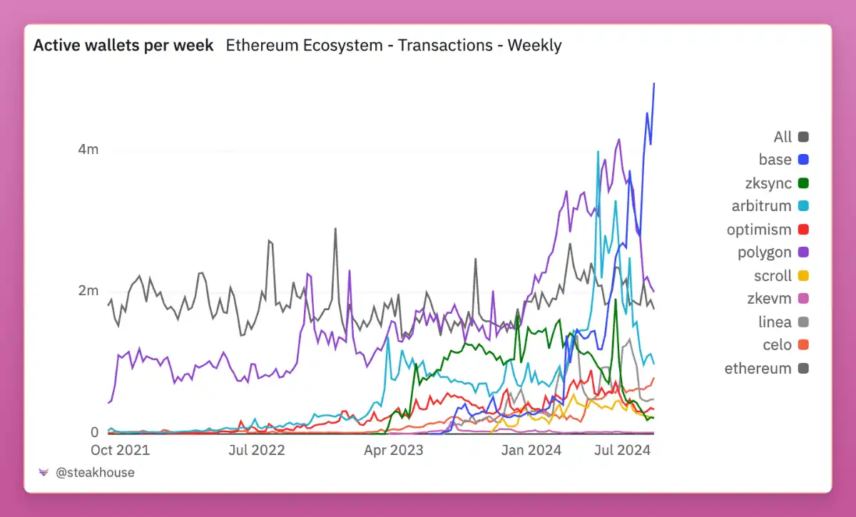 Crypto Market Recovery: Analyzing the US ISM Manufacturing Index and ETF Trends