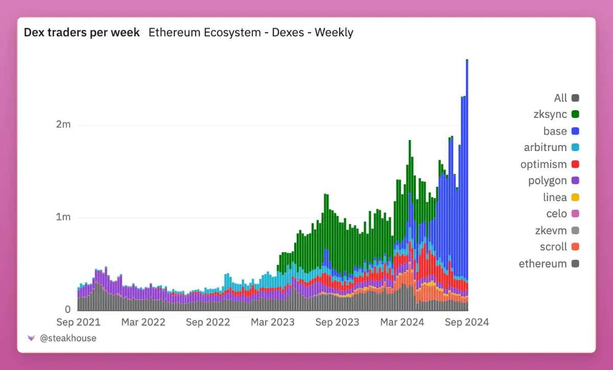 Crypto Market Recovery: Analyzing the US ISM Manufacturing Index and ETF Trends