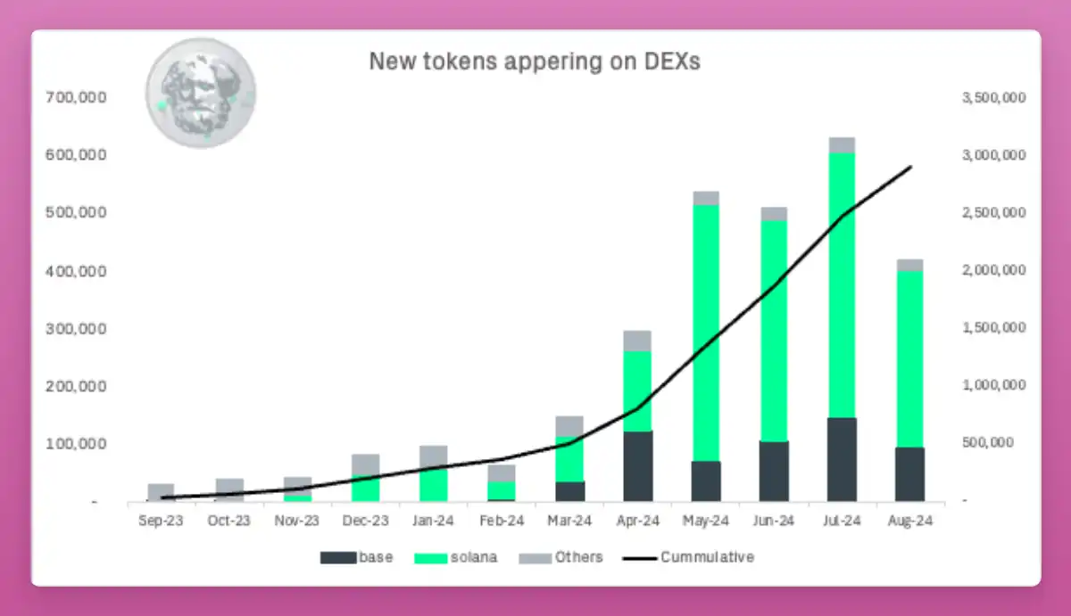 Crypto Market Recovery: Analyzing the US ISM Manufacturing Index and ETF Trends