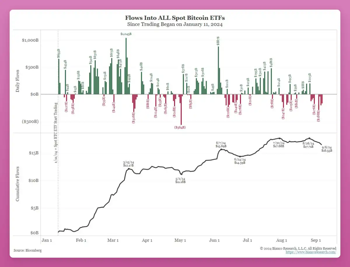 Crypto Market Recovery: Analyzing the US ISM Manufacturing Index and ETF Trends