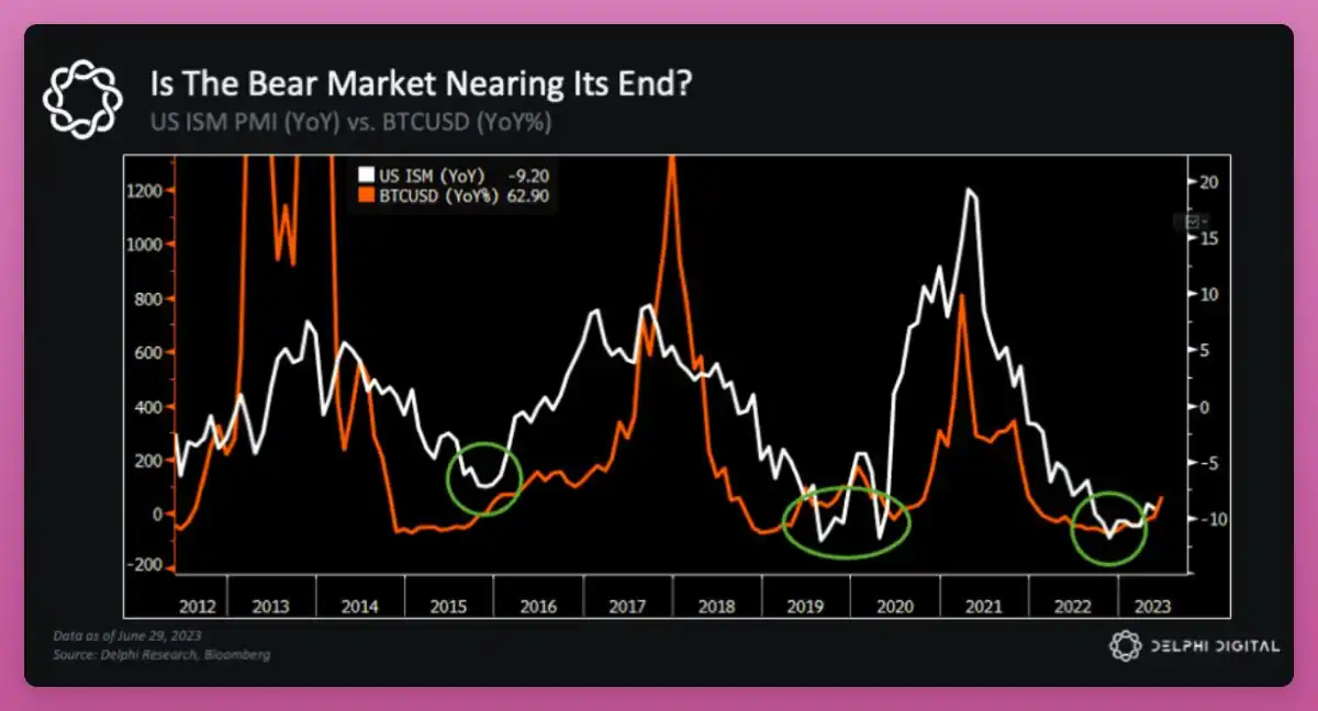 Crypto Market Recovery: Analyzing the US ISM Manufacturing Index and ETF Trends