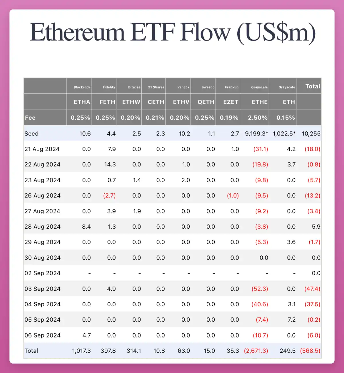 Crypto Market Recovery: Analyzing the US ISM Manufacturing Index and ETF Trends