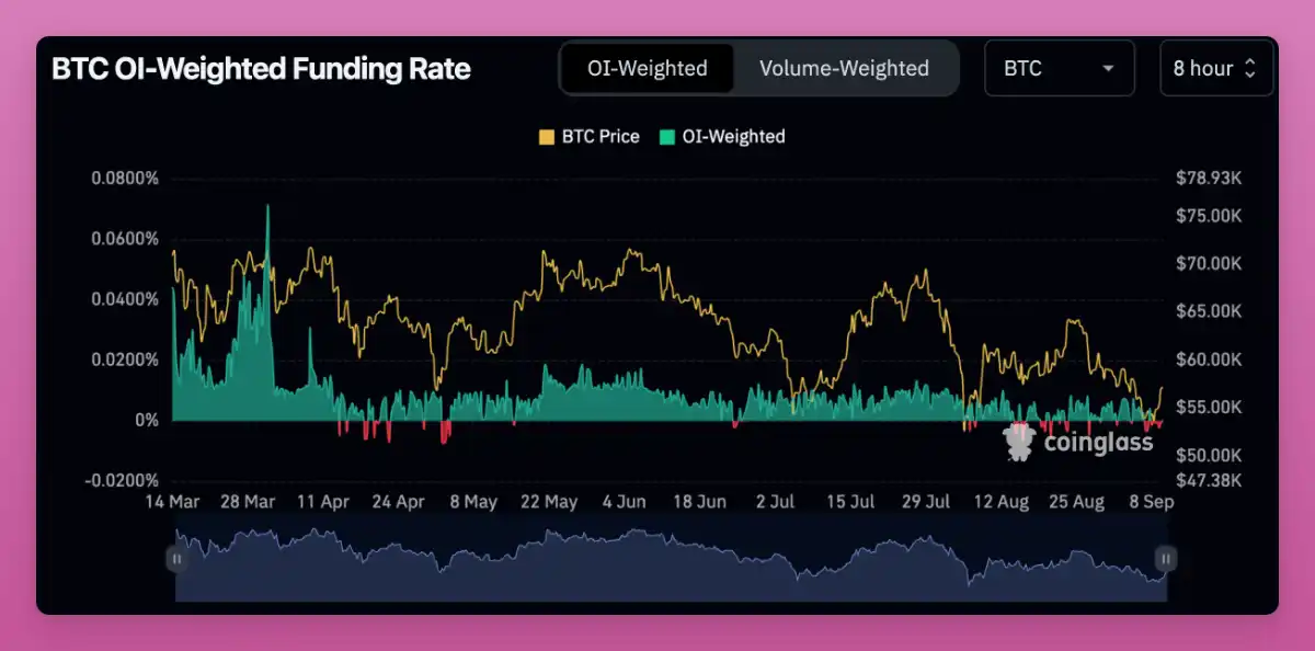 Crypto Market Recovery: Analyzing the US ISM Manufacturing Index and ETF Trends