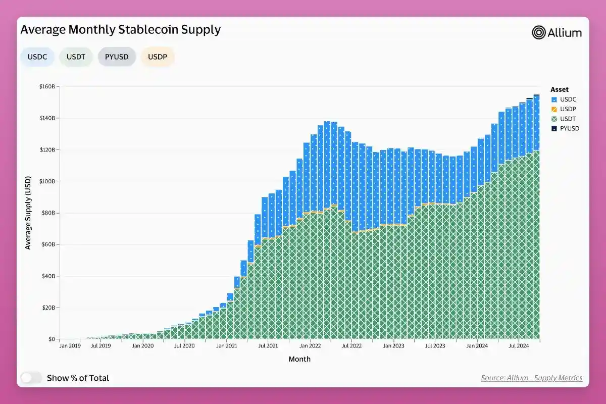 Crypto Market Recovery: Analyzing the US ISM Manufacturing Index and ETF Trends