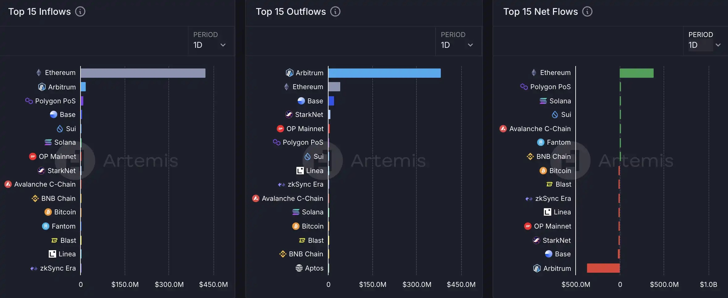 Top News and Trends in Crypto: Prediction Markets, ENS Integration, and Tron's Security Initiatives