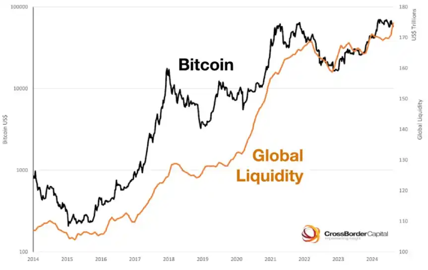 How will the US election, which everyone is talking about, affect the crypto market?