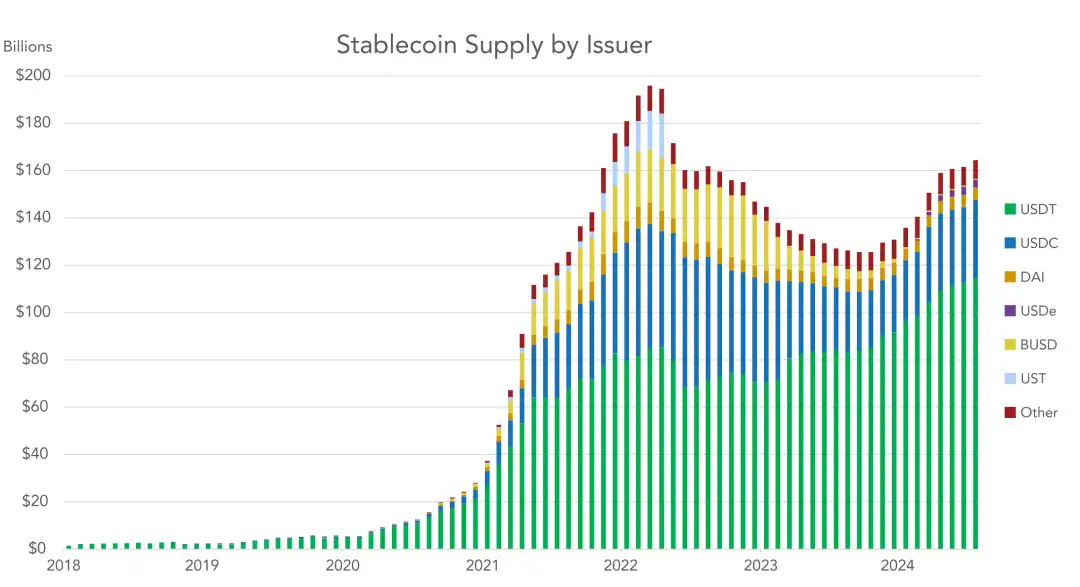 稳定币结算量预计将在年内达5.28万亿美元，深入解读巴西、尼日利亚等新兴市场的金融变革